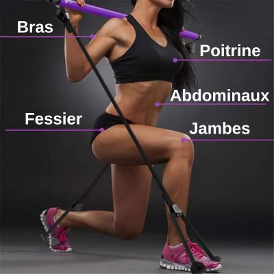 elastique musculation muscles tout le corps