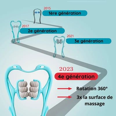 Stickmassage™ - Outil de massage